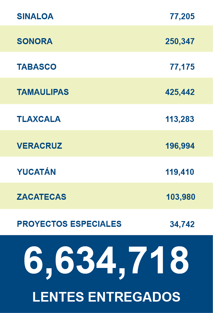 Presencia 3-2025 Presencia 3 2025