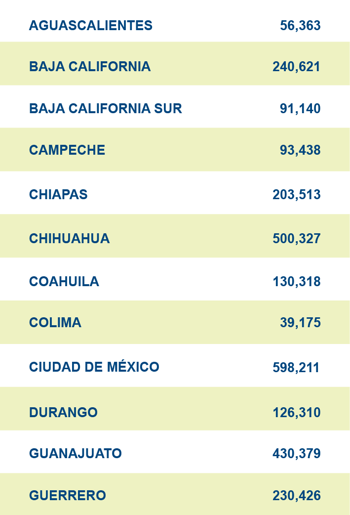PRESENCIA 25 26