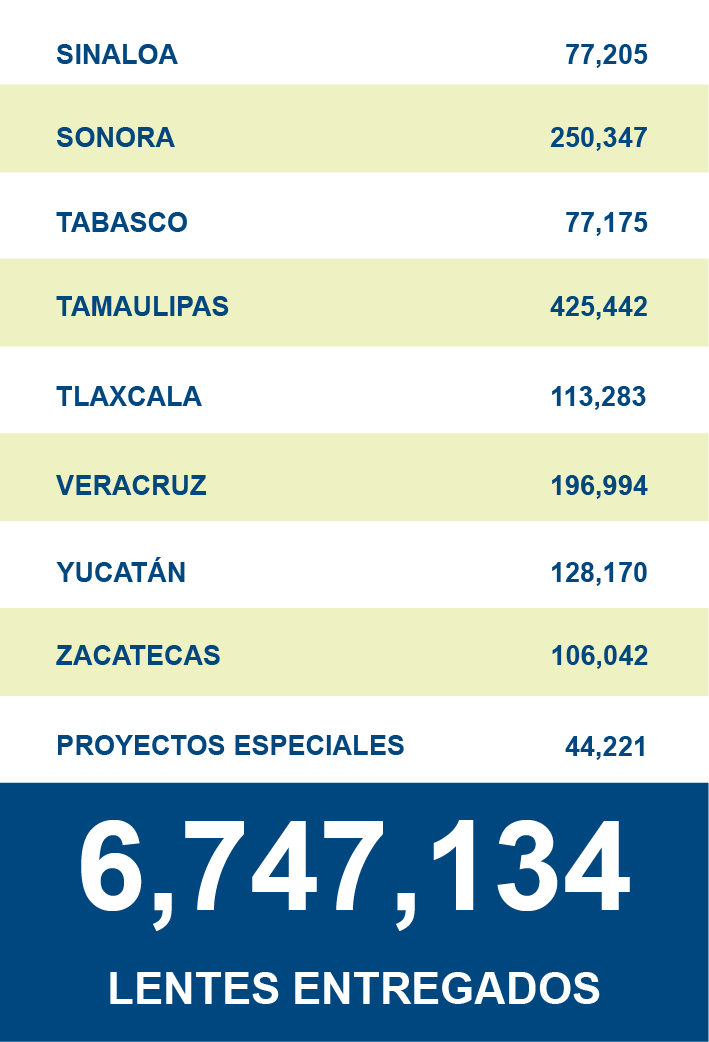 PRESENCIA 25 26